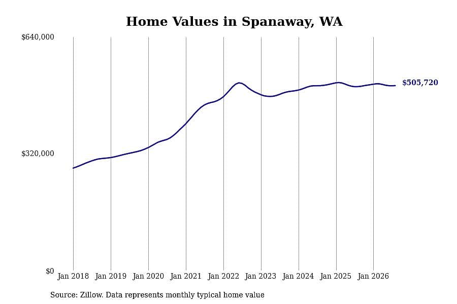 #22. Spanaway, WA
