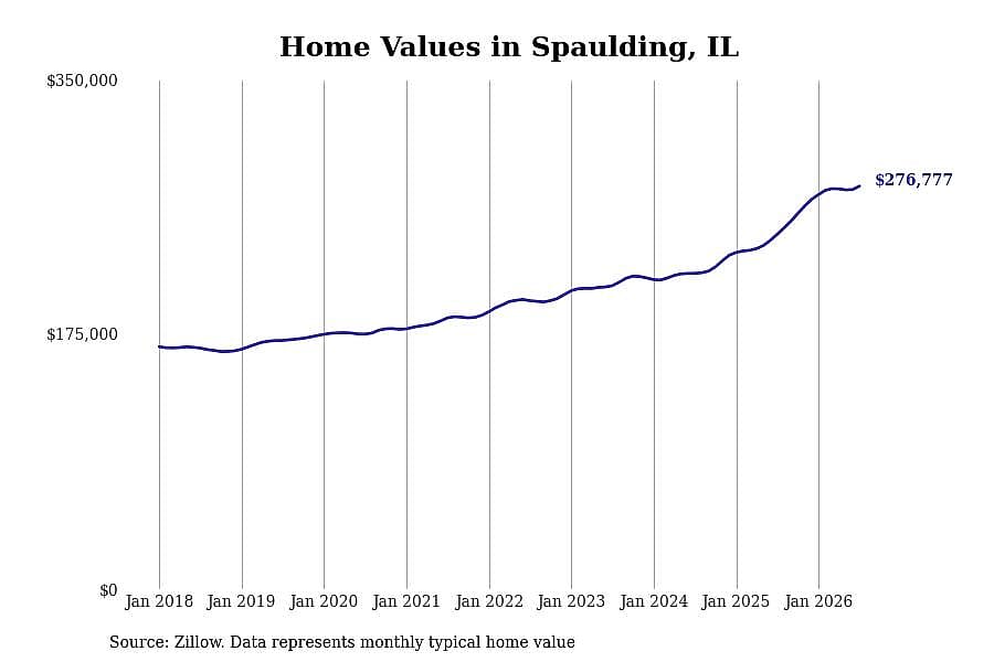 #1. Spaulding, IL