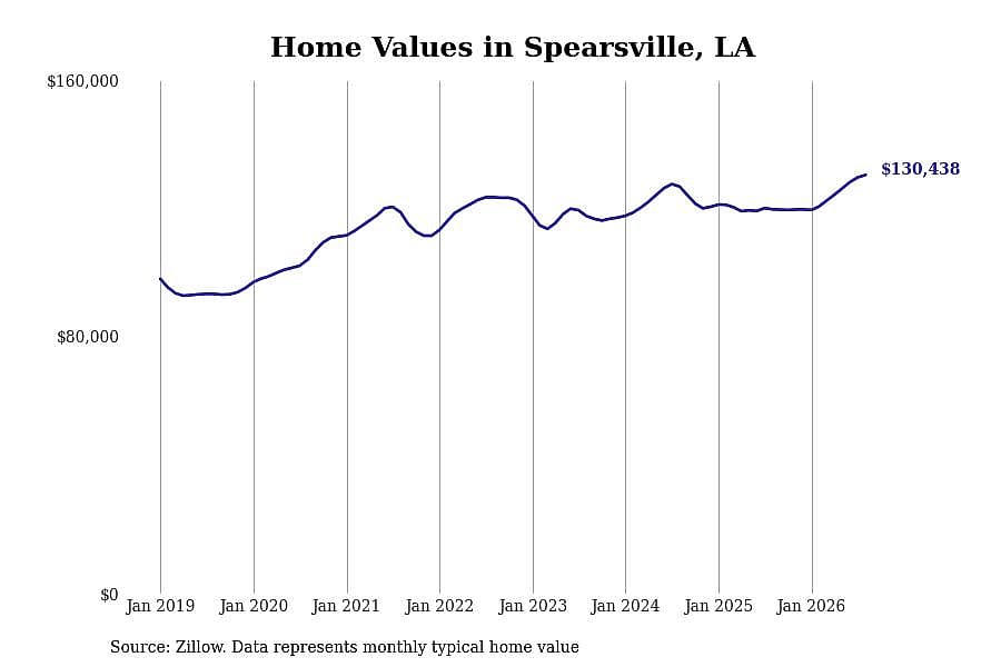 #39. Spearsville
