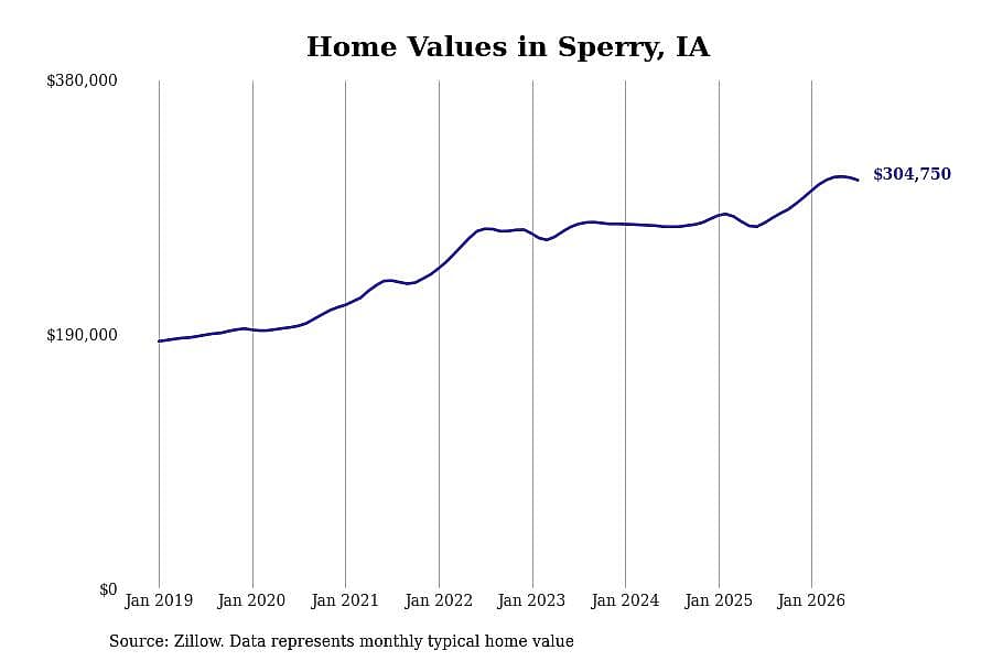 #30. Sperry