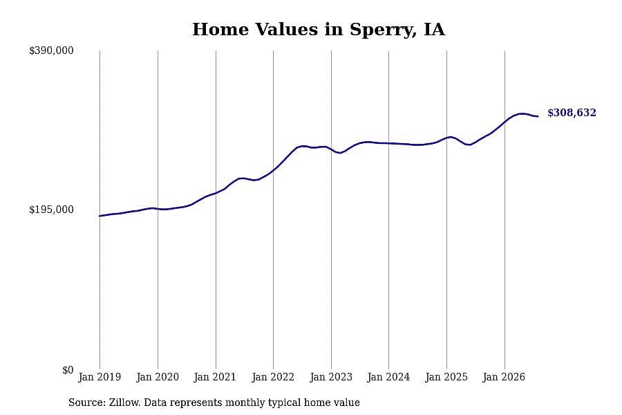 #49. Sperry