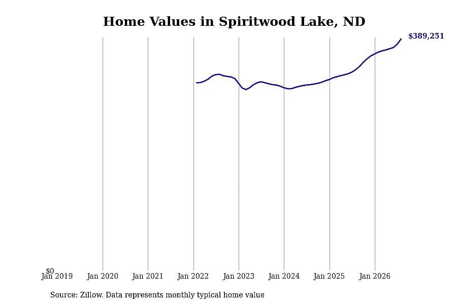 #2. Spiritwood Lake