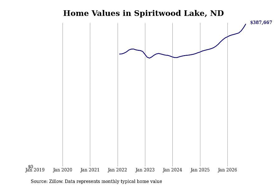 #1. Spiritwood Lake