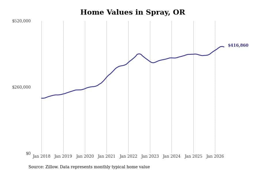 #5. Spray