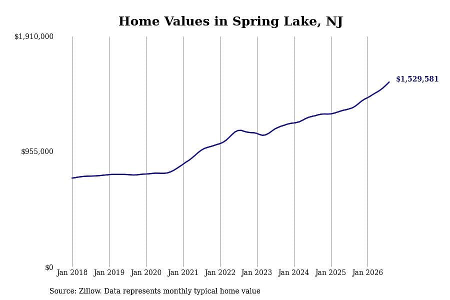 #28. Spring Lake
