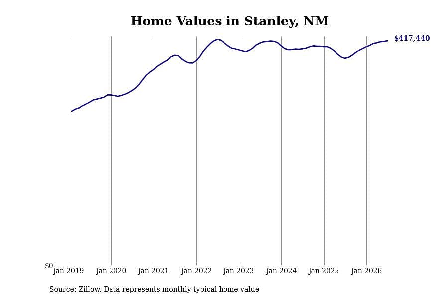 #4. Stanley