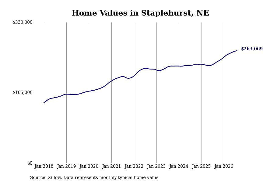 #19. Staplehurst