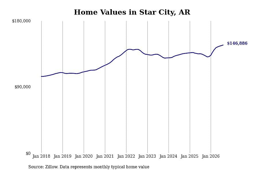 #47. Star City