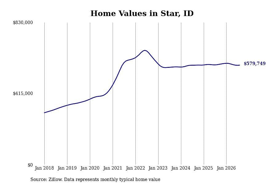 #4. Star, ID