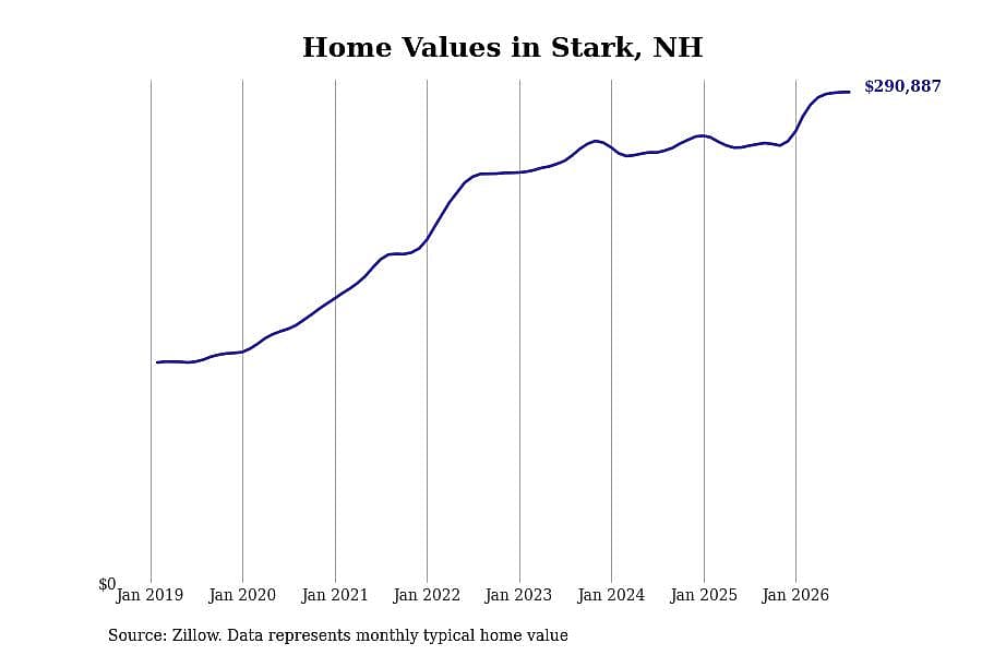 #37. Stark