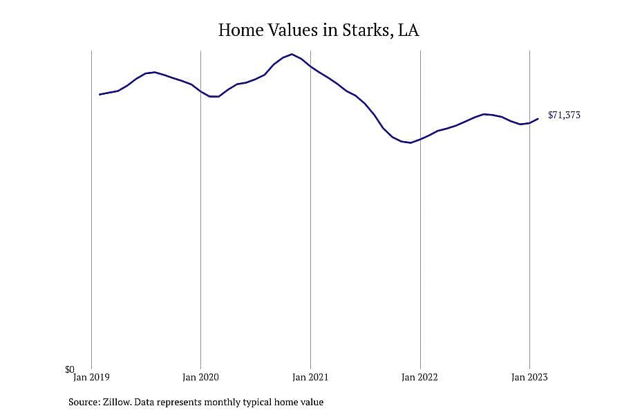 #10. Starks, LA