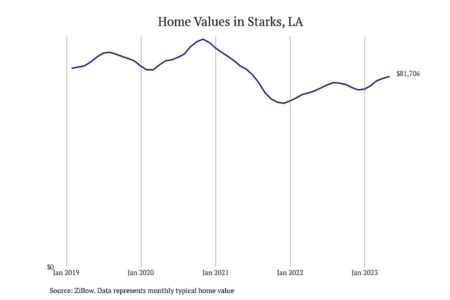 #2. Starks, LA