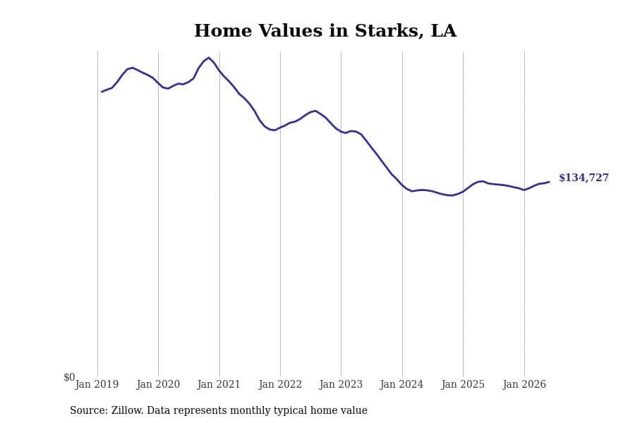 #10. Starks, LA