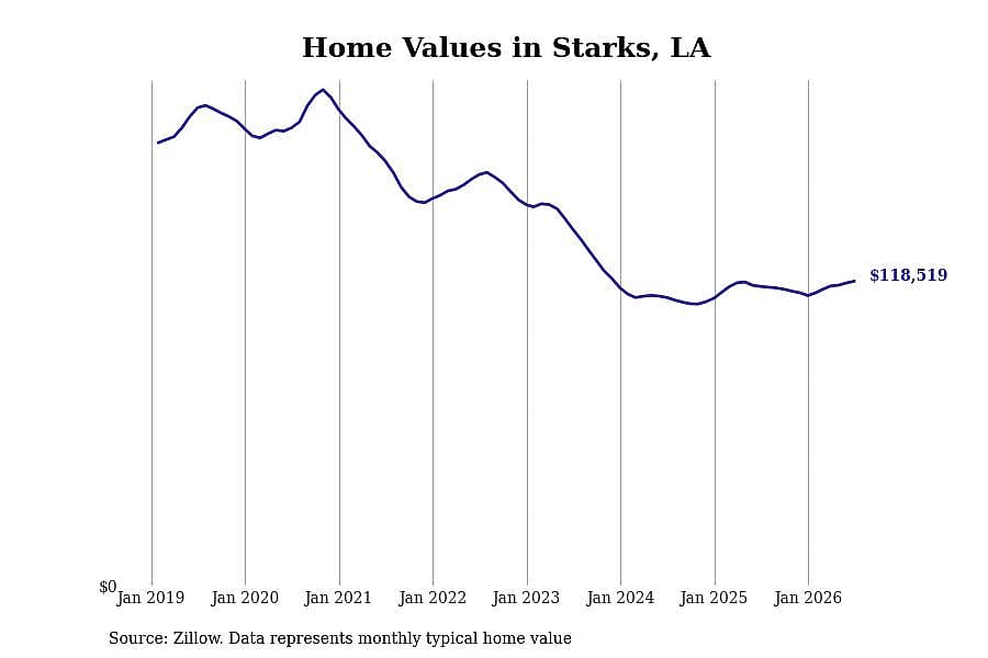 #10. Starks, LA