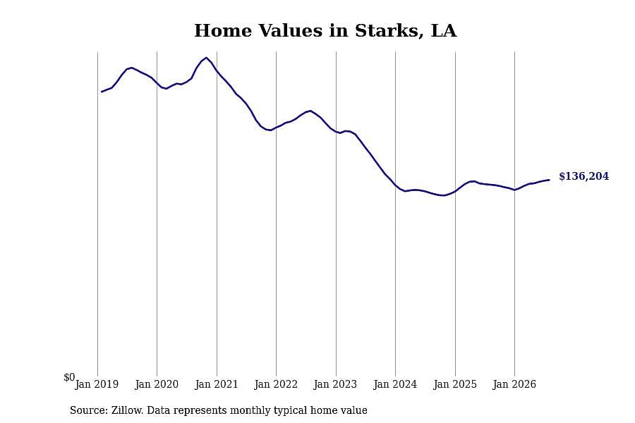 #10. Starks, LA