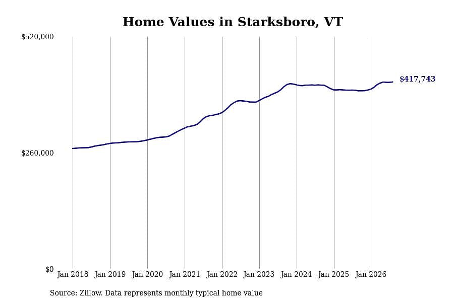 #44. Starksboro