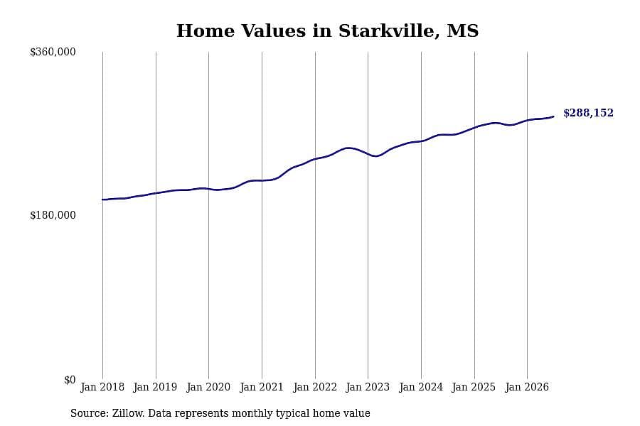 #11. Starkville