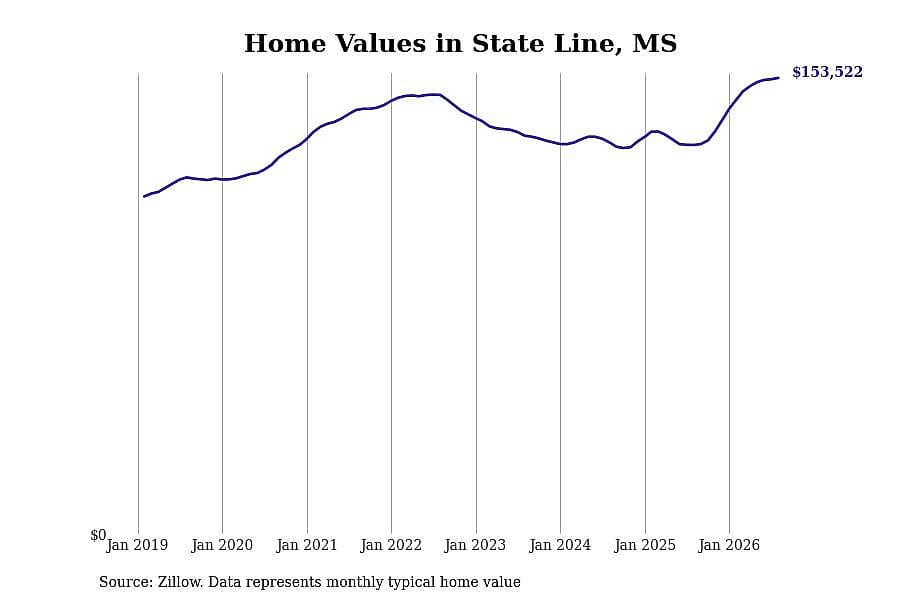 #5. State Line