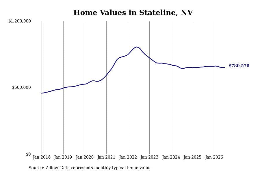 #41. Stateline