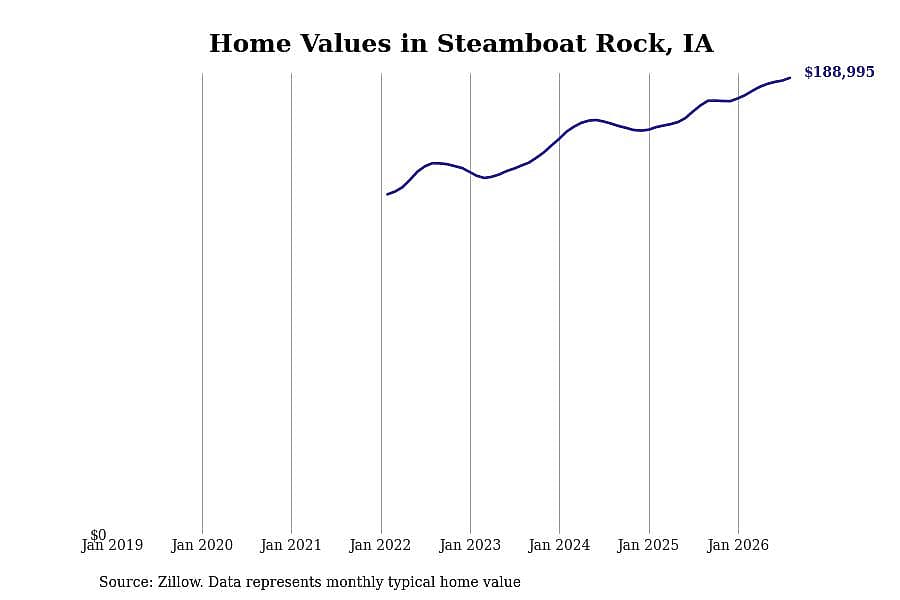 #23. Steamboat Rock, IA