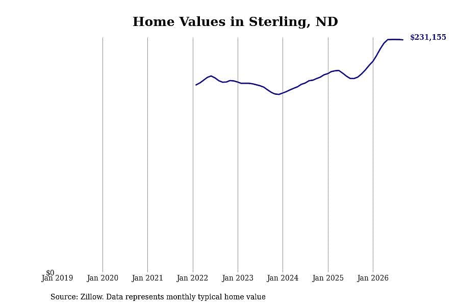 #8. Sterling
