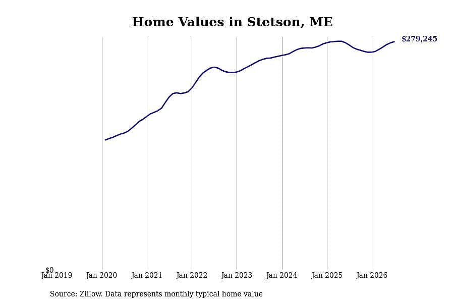 #28. Stetson, ME