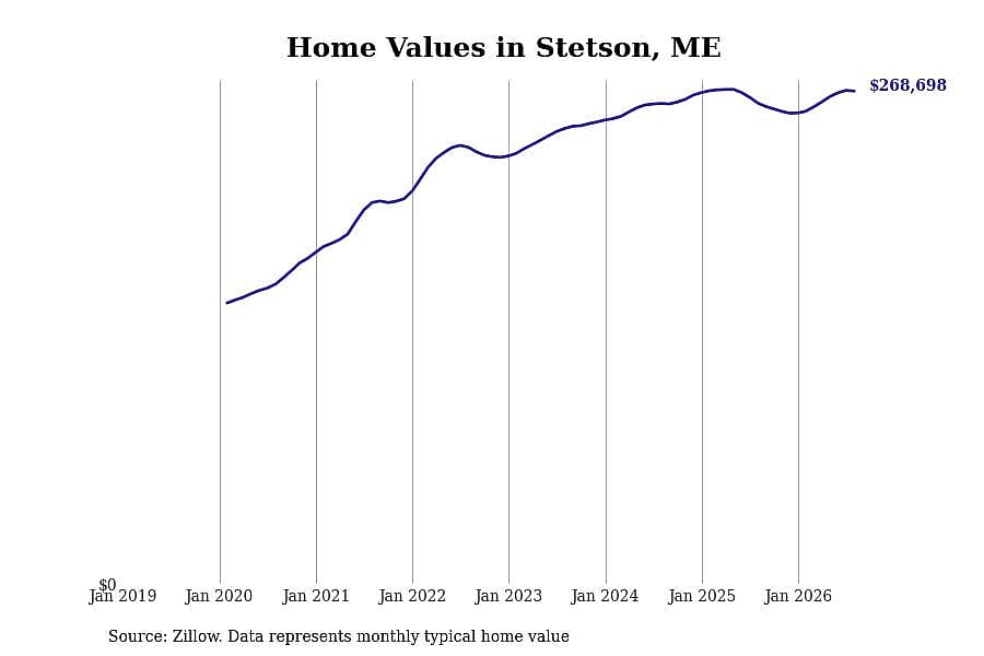 #23. Stetson, ME