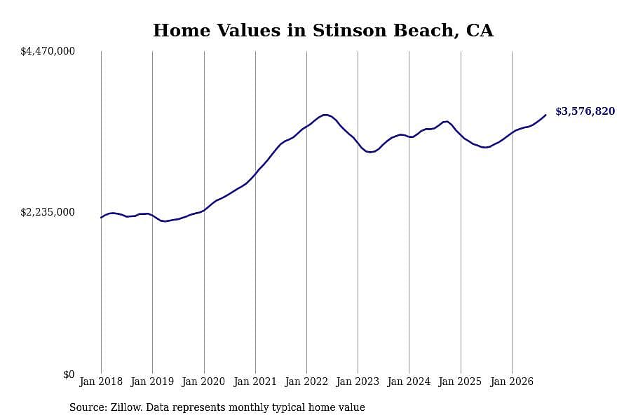 #17. Stinson Beach