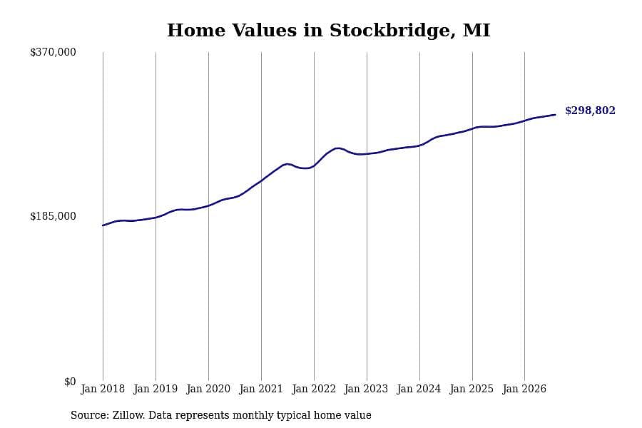 #16. Stockbridge, MI