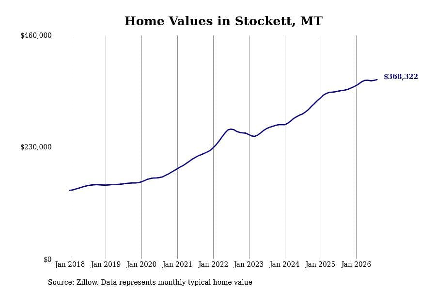 #2. Stockett, MT