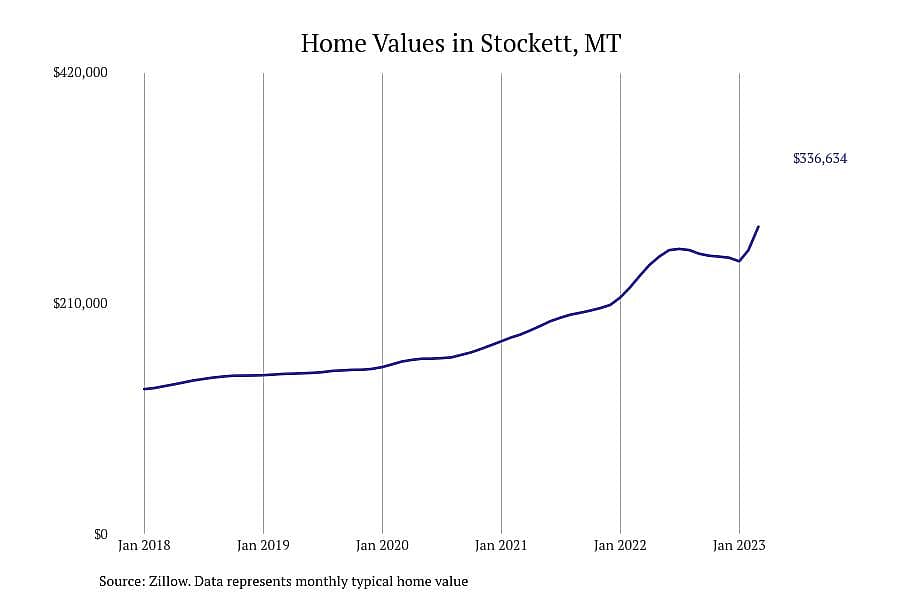 #1. Stockett, MT