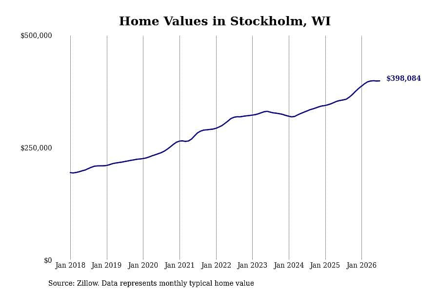 #9. Stockholm, WI