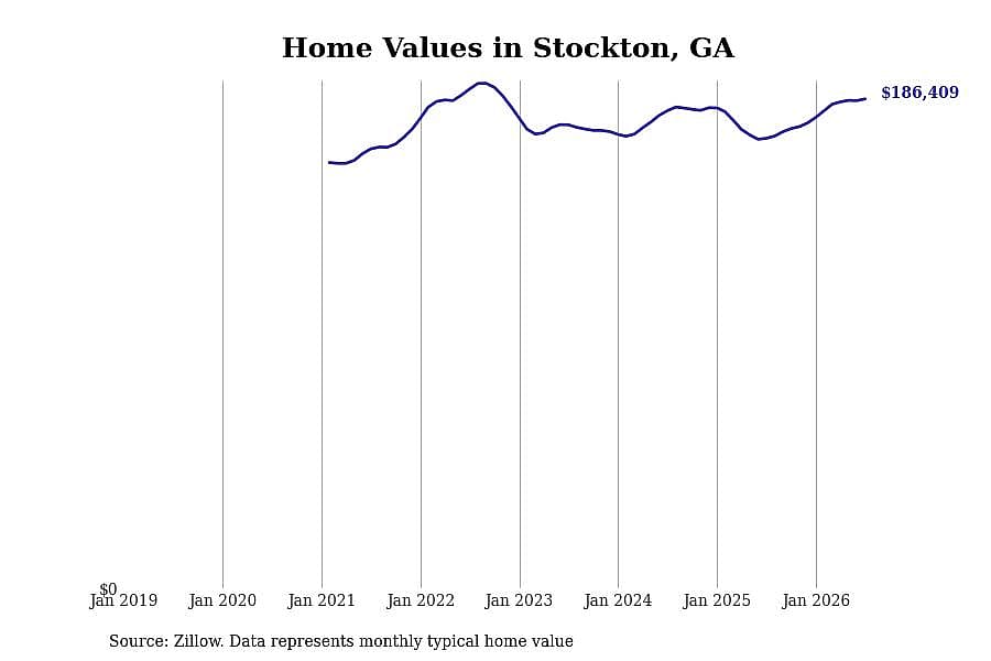 #3. Stockton, GA