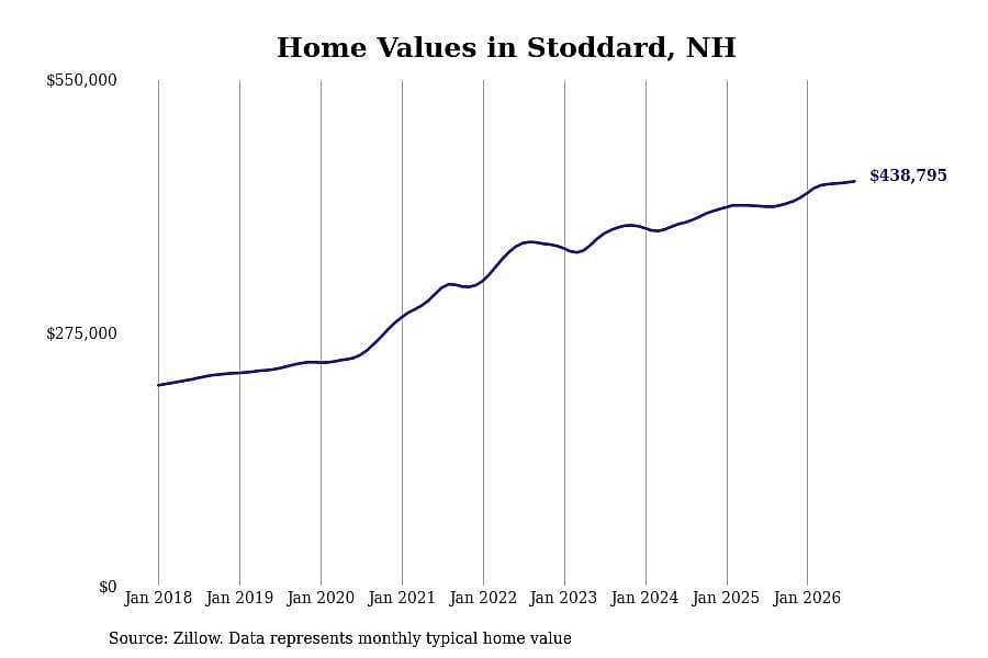 #45. Stoddard
