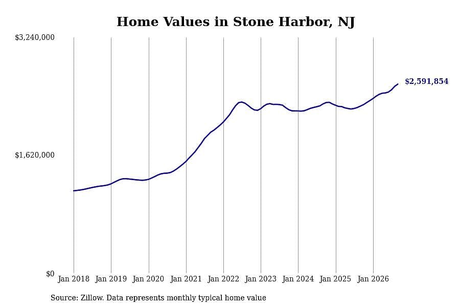 #7. Stone Harbor