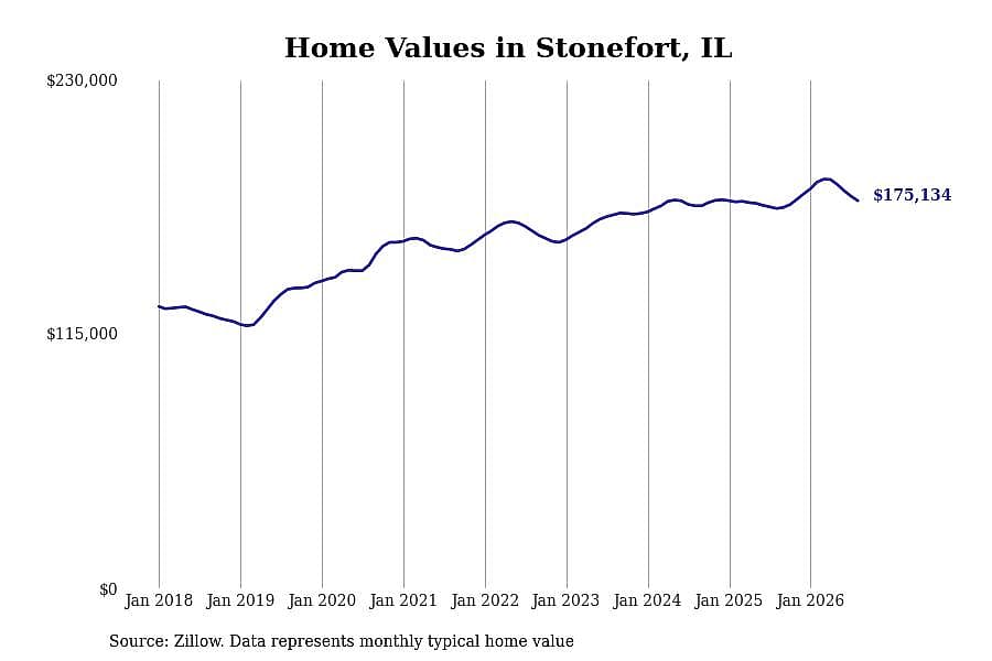 #14. Stonefort, IL