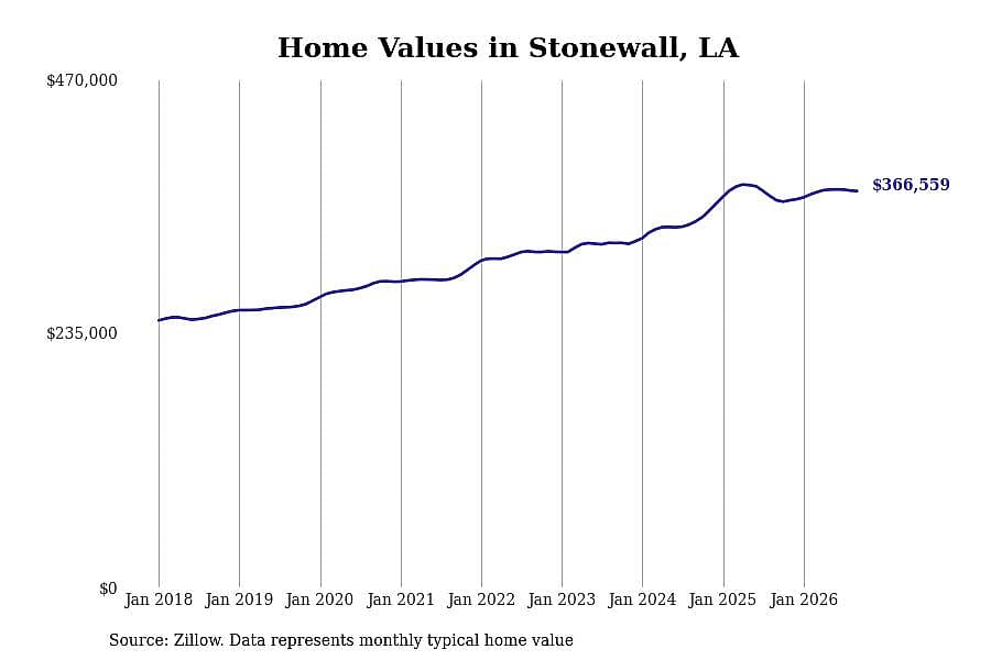 #6. Stonewall