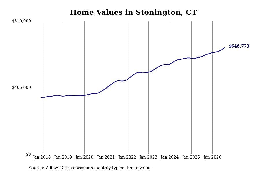 #29. Stonington