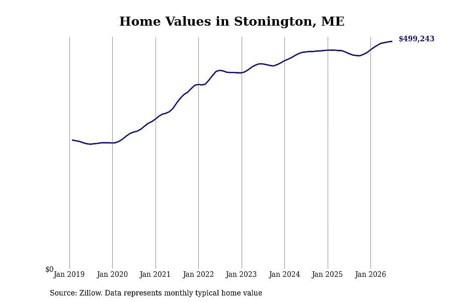 #19. Stonington