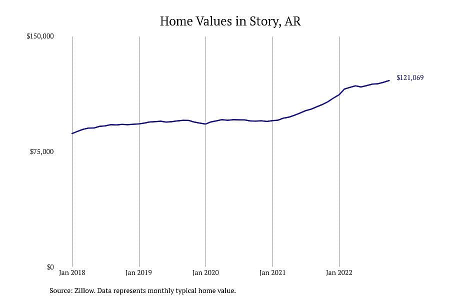 #5. Story, AR