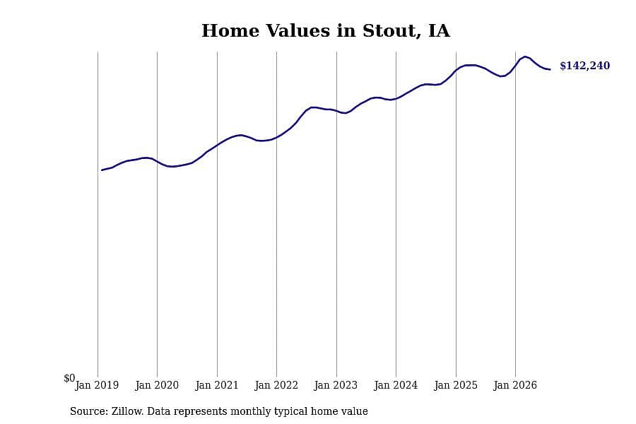 #27. Stout, IA