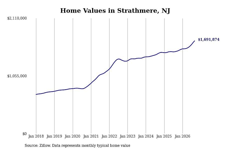 #20. Strathmere