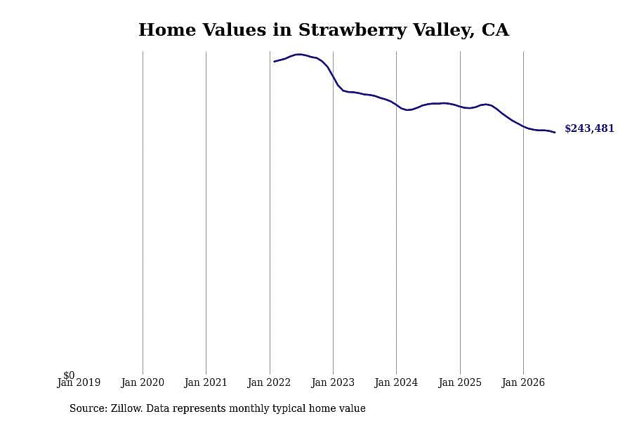 #21. Strawberry Valley, CA