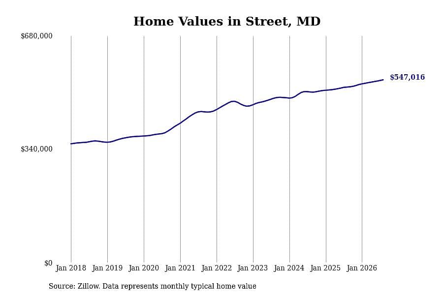 #13. Street, MD