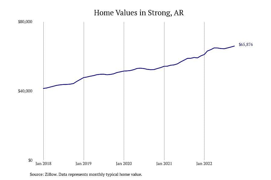 #6. Strong, AR