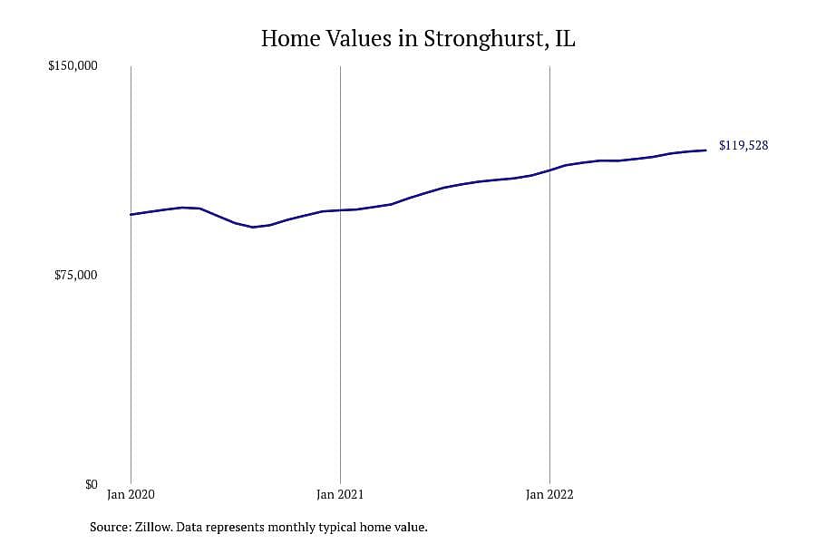 #1. Stronghurst, IL