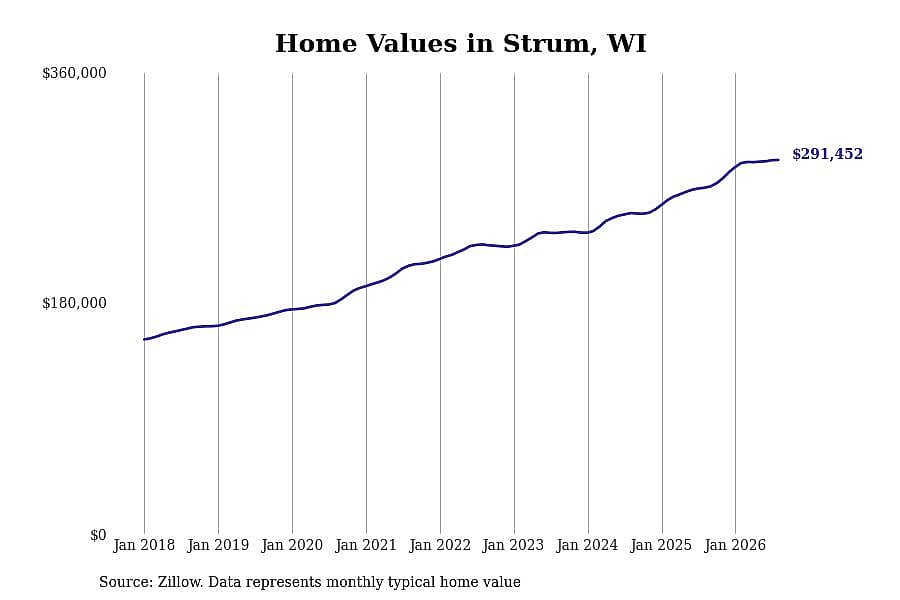 #1. Strum, WI