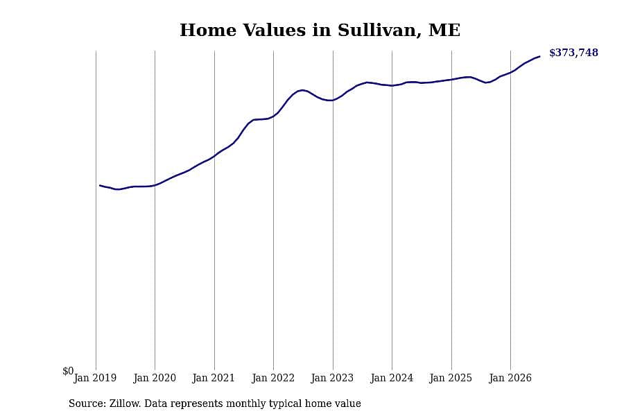 #14. Sullivan