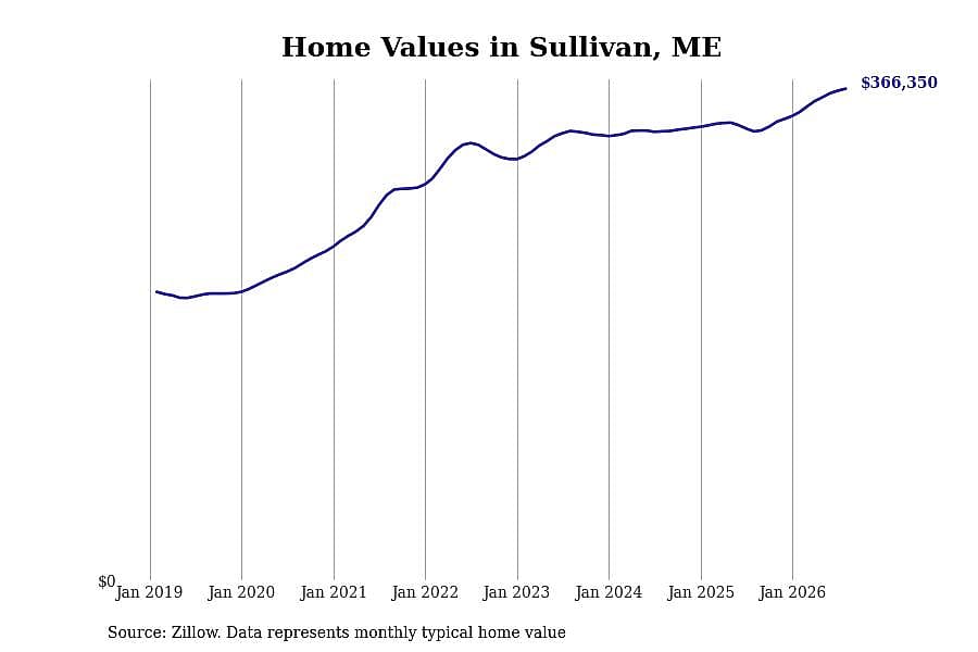 #15. Sullivan