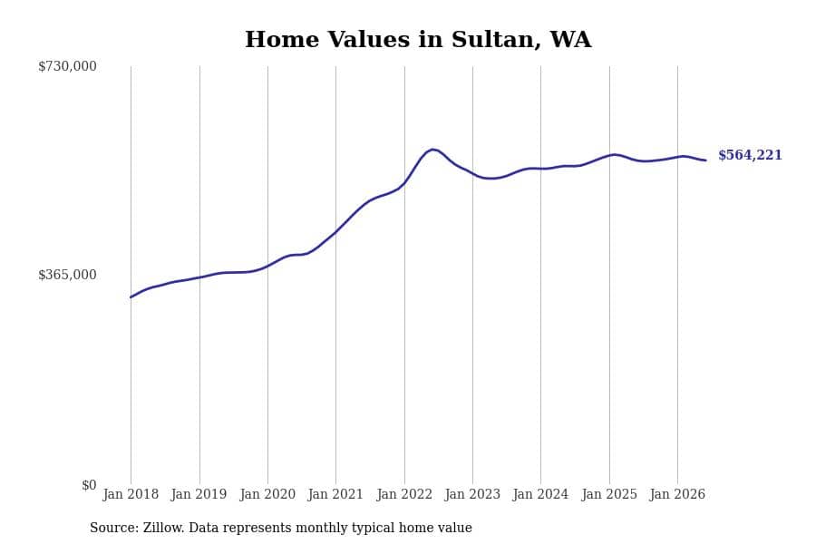 #25. Sultan, WA